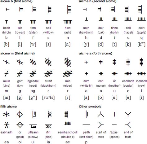 Old pagan writing system